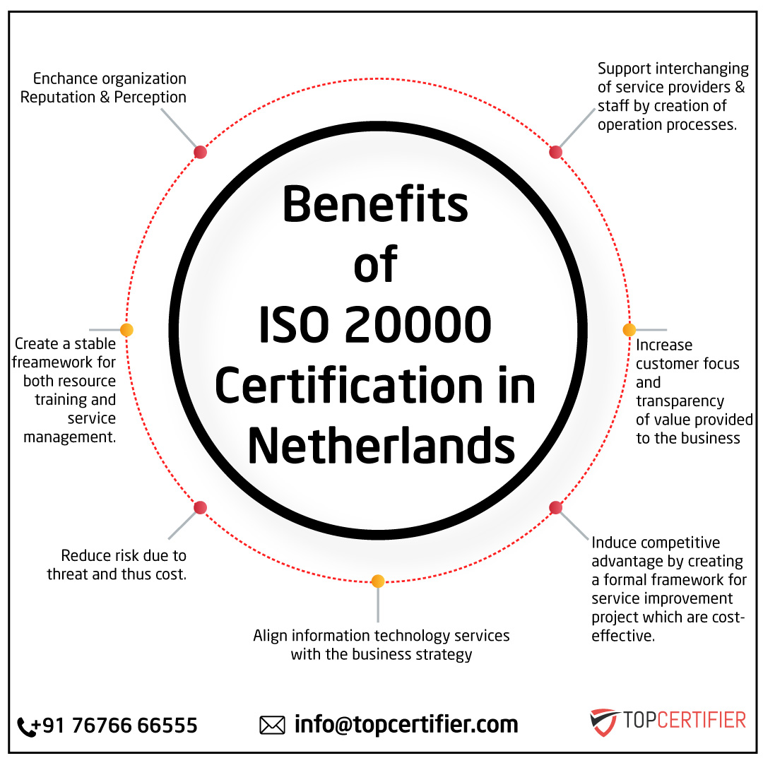 iso 20000 certification in Netherlands