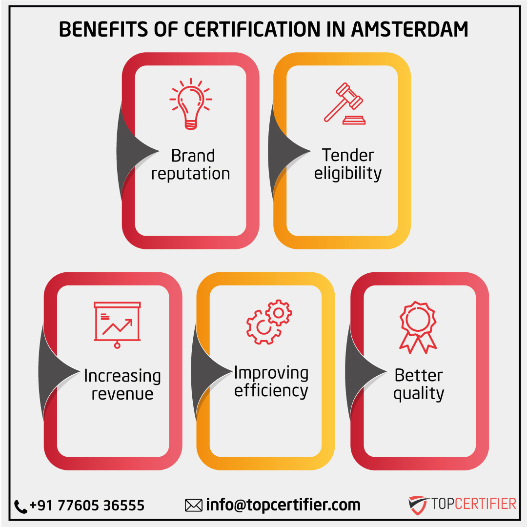 iso  certification in NETHERLANDS