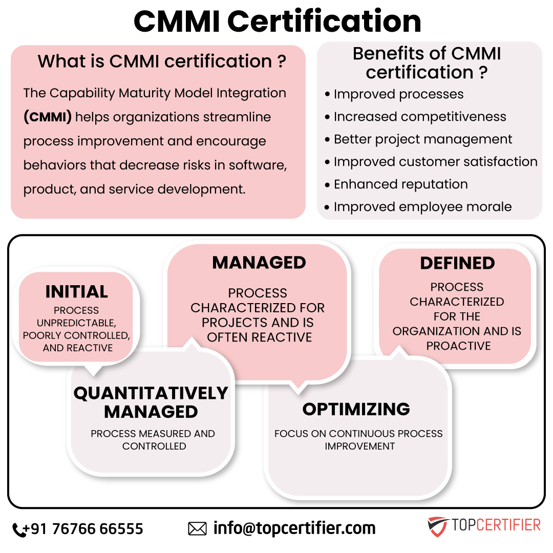 Cmmi certification in Netherlands
