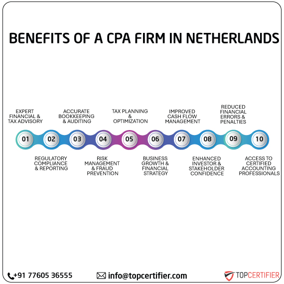 cpa audit service in netherlands
