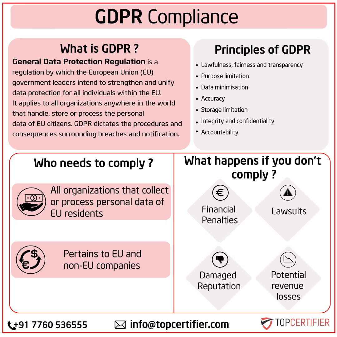 eu-gdpr certification in Netherlands