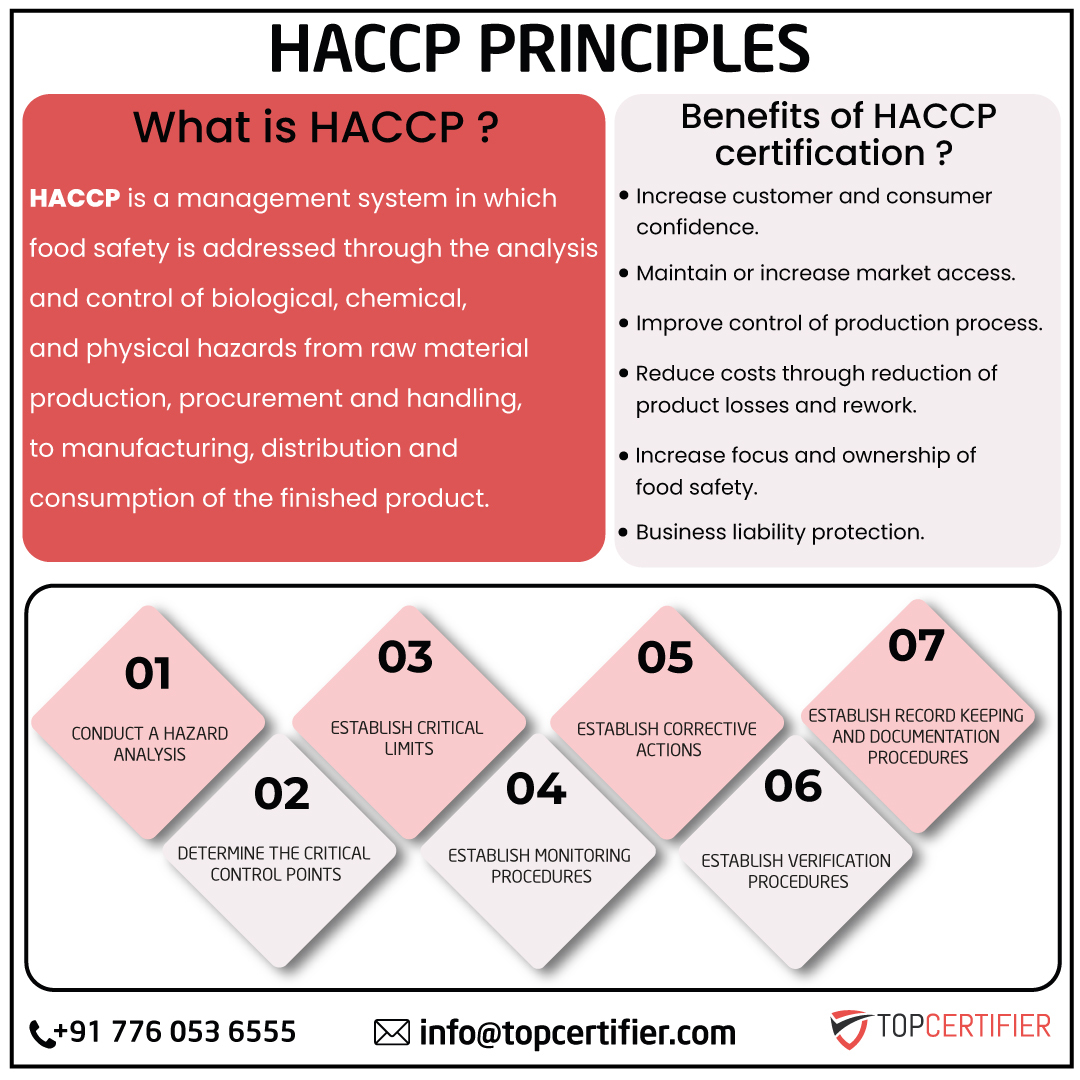 haccp certification in Netherlands