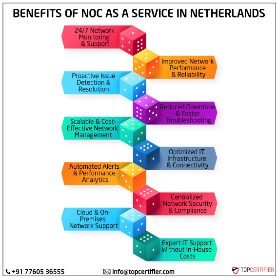 noc as a service in netherlands