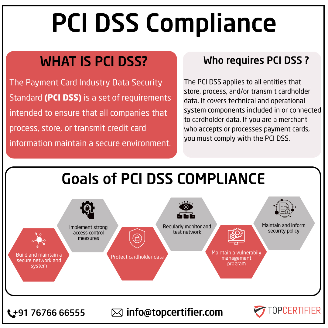 pcidss-certification in Netherlands