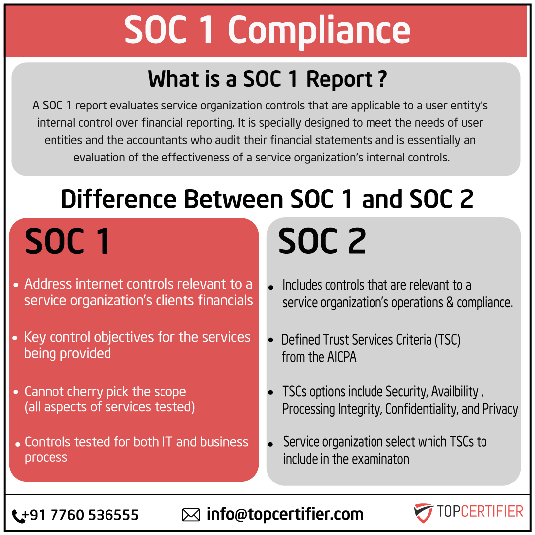 soc-1-certification in Netherlands