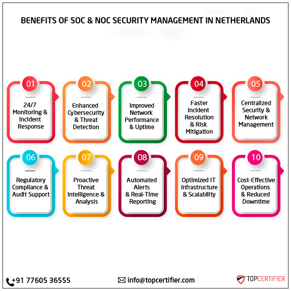 SOC and NOC Service in netherlands