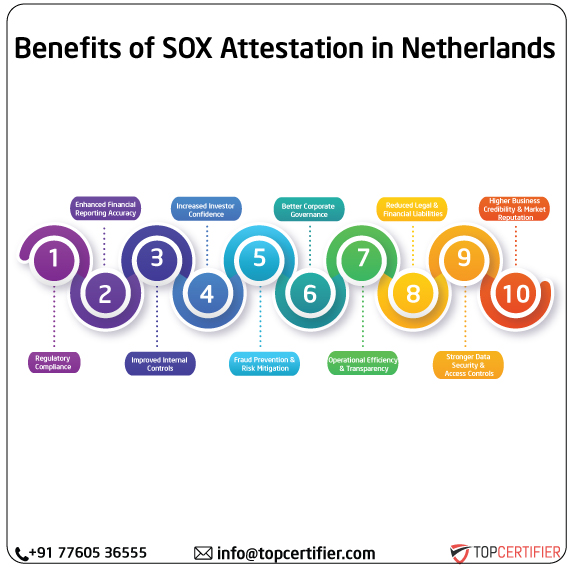 SOX Attestation in netherlands