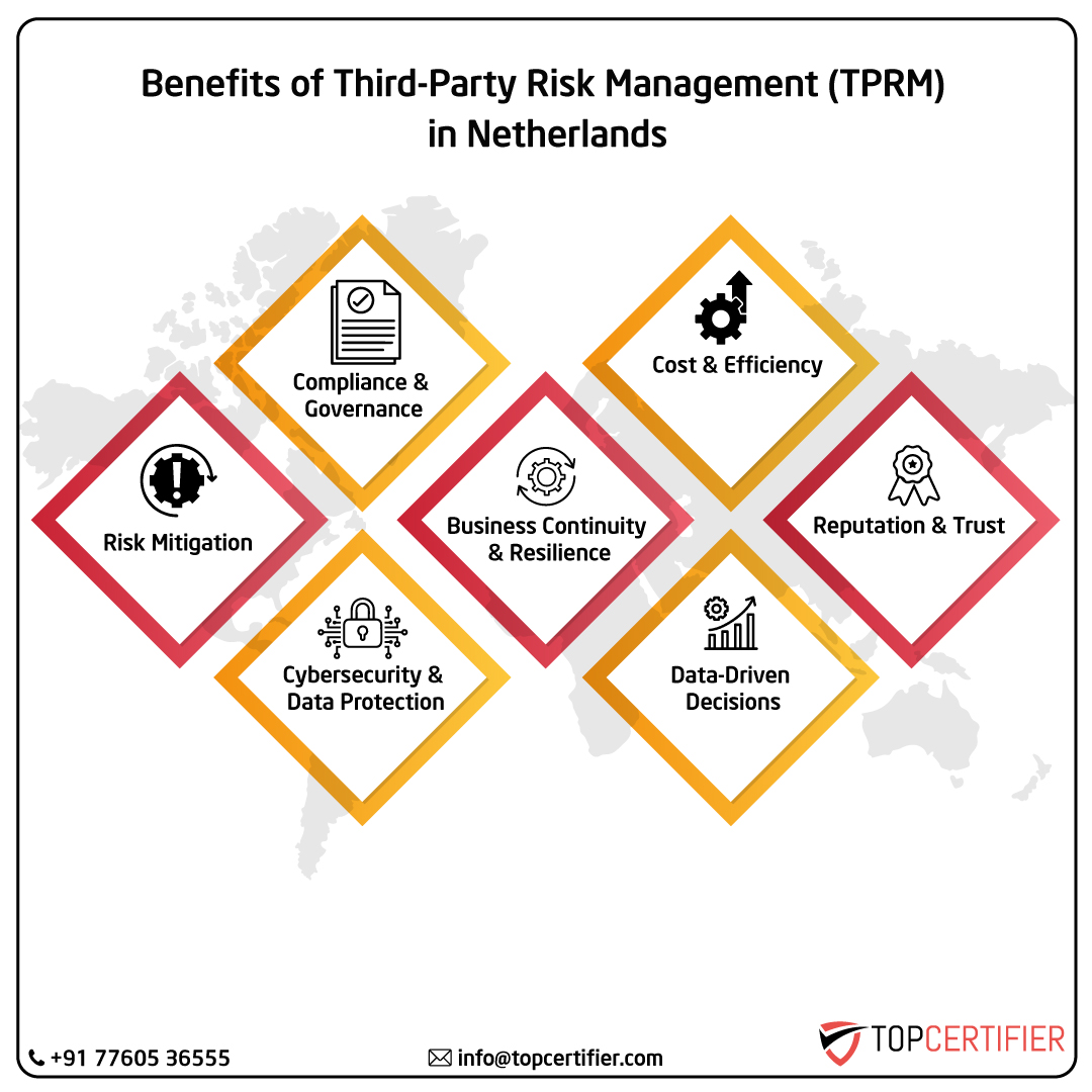 iso Tprm certification in netherlands